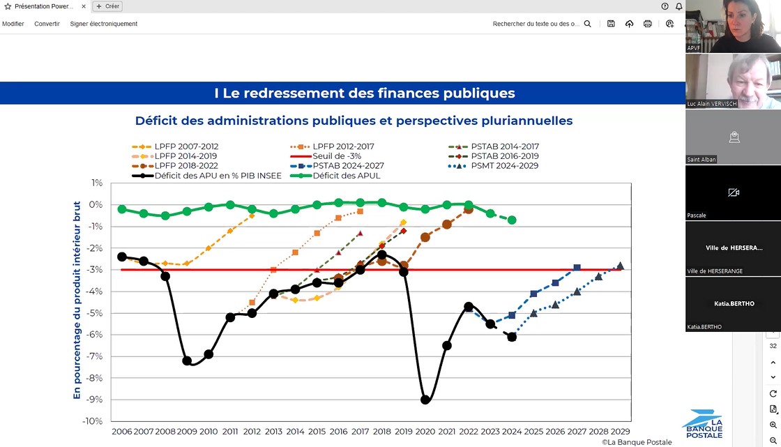 Préparation des budgets 2025 : comment lever les incertitudes ?